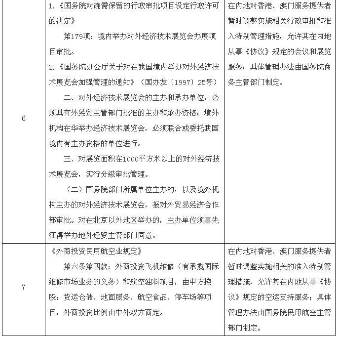 国务院关于在内地对香港、澳门服务提供者暂时