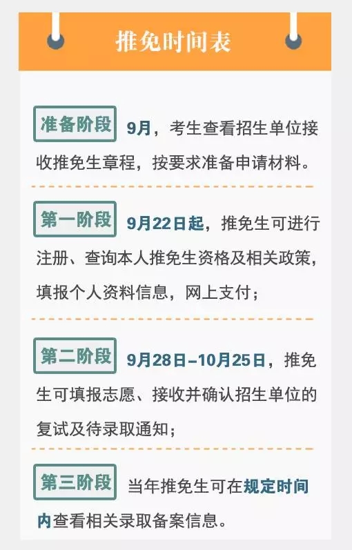 研究生推免系统9月22日开放 推免流程全知道