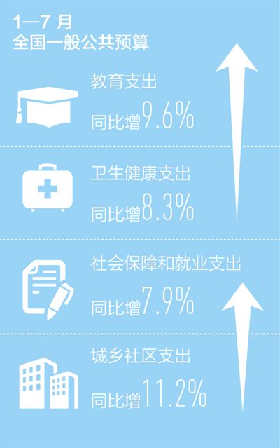 我国推进民生事业发展 牢牢兜住民生底线