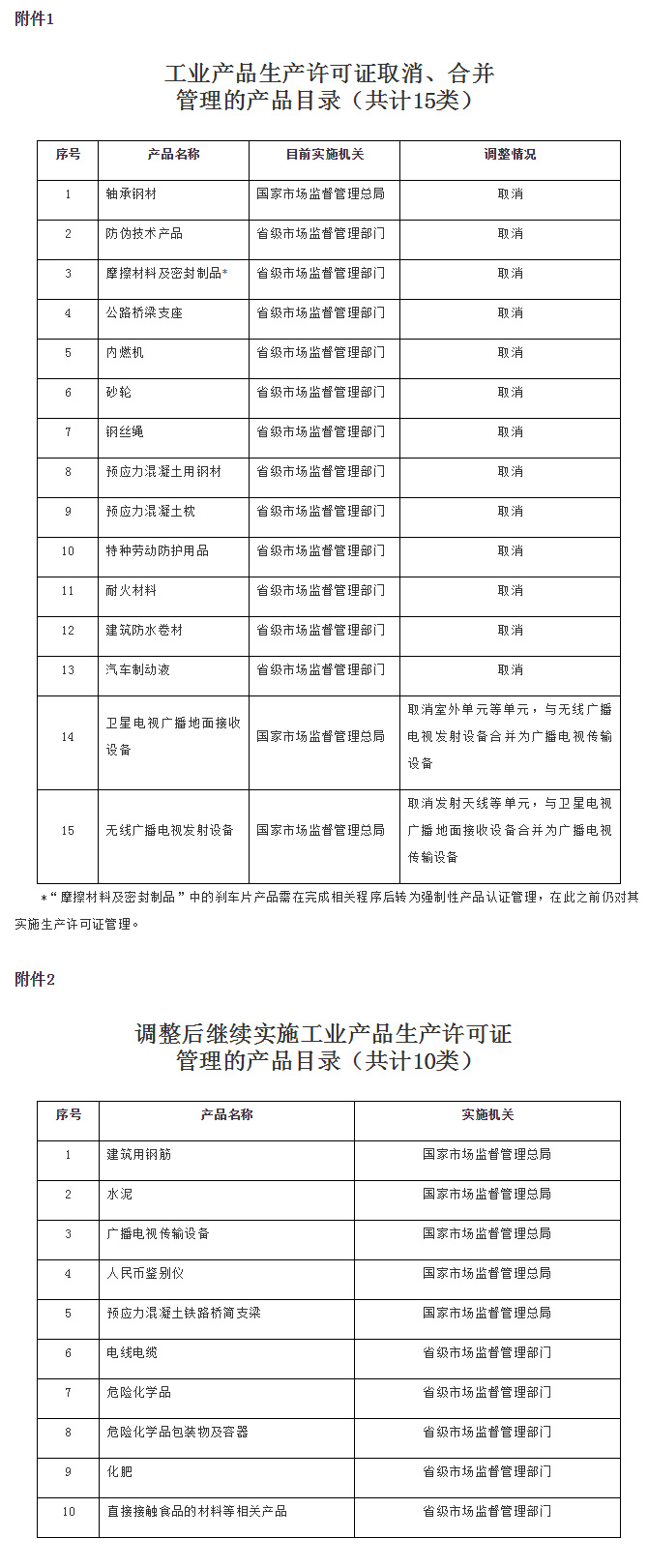 国务院关于调整工业产品生产许可证管理目录加强事中事后监管的决定