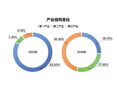 新中国70年就业发展回眸：抓好民生之本