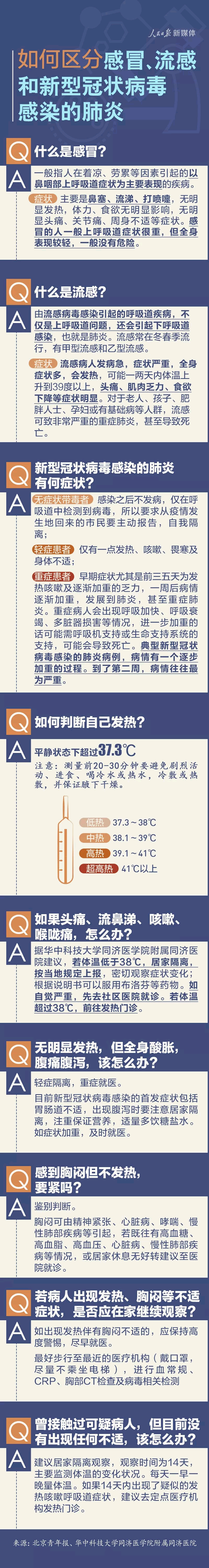 有用 如何区分感冒流感和新型冠状病毒肺炎