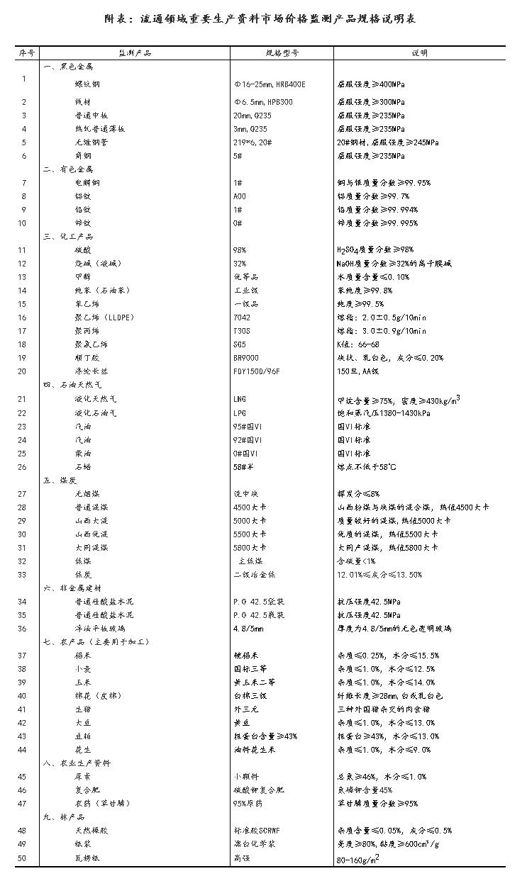 年5月上旬流通领域重要生产资料市场价格变动情况